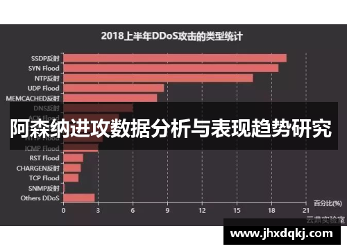阿森纳进攻数据分析与表现趋势研究 