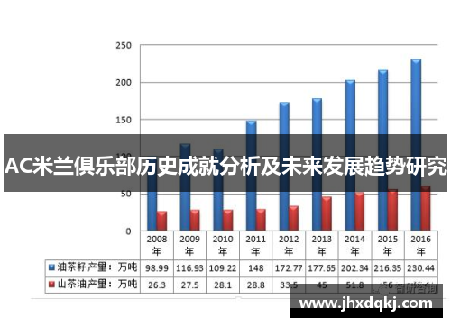 AC米兰俱乐部历史成就分析及未来发展趋势研究